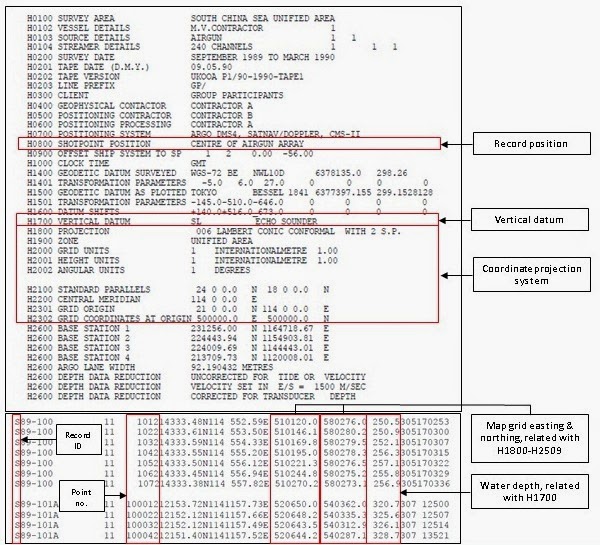 2 D HIGH RESOLUTION MARINE SEISMIC DATA PROCESSING BY USING SEISMIC
