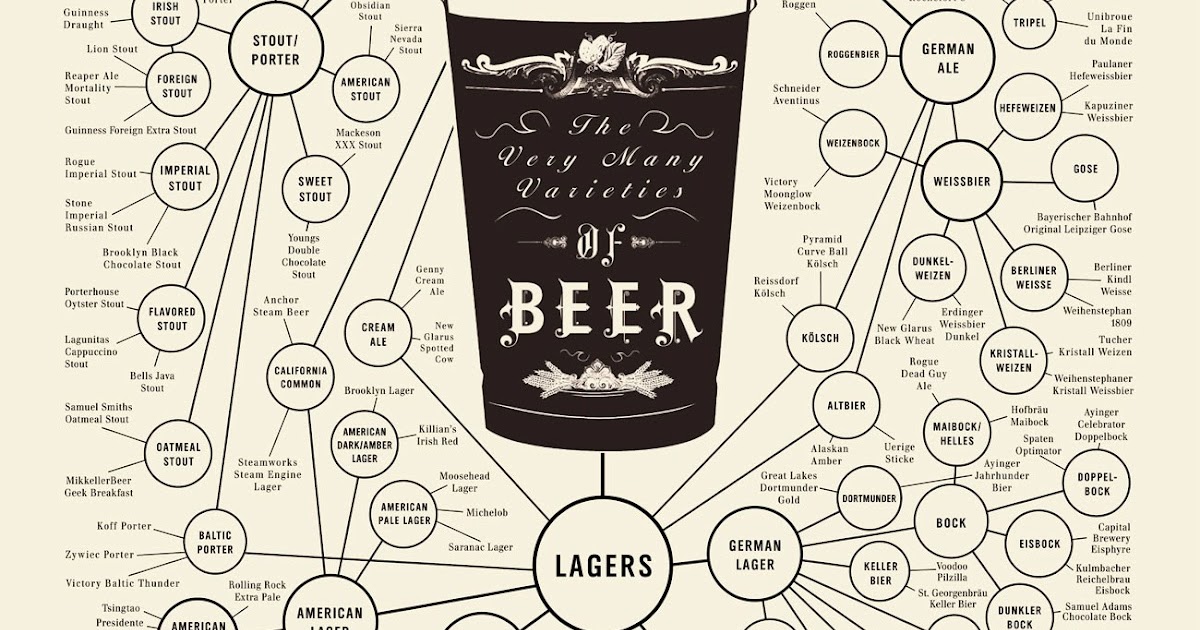 PhilosFX The Beer Family Tree
