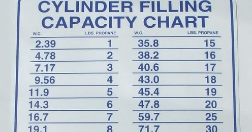 Cylinder Filling Capacity Chart