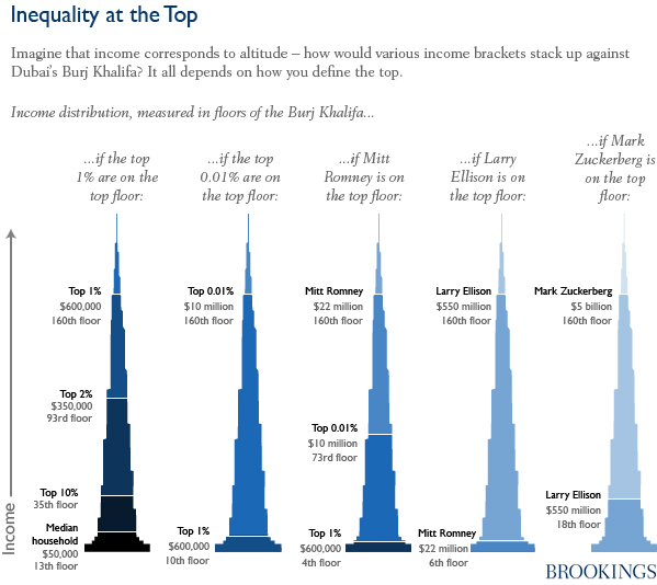 Richy Rich Inequality Infographics Data in the News