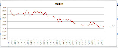 Weight+graph+6-16-12.jpg