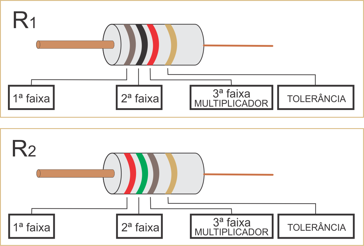 Qual A Funcao Do Resistor MODISEDU