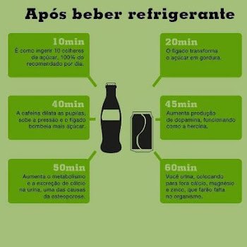 após beber refrigerante