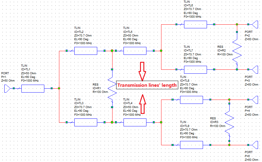 Automatic design of power divider The progress in week 2