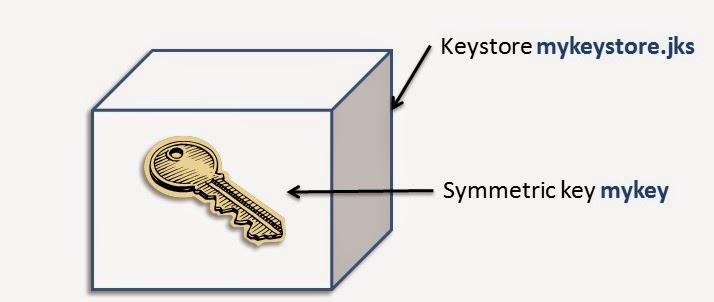 Invalid Key Provided For Encryption/Decryption