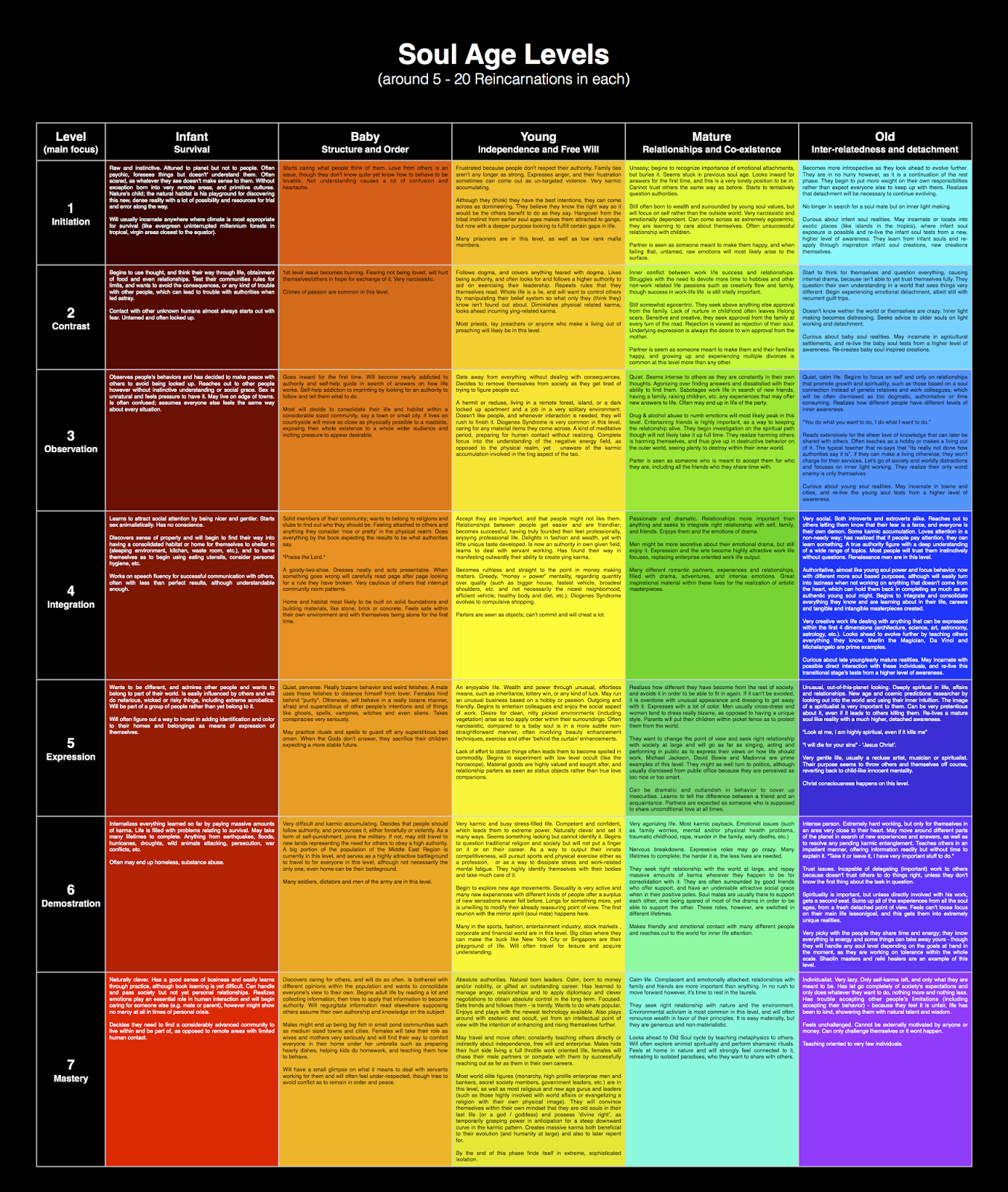 Soul Color Chart