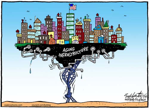 Economic Stability