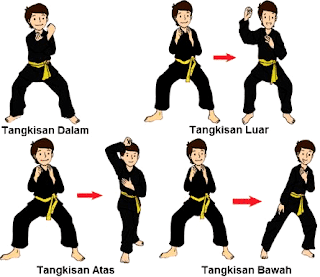 Jenis Jenis Pukulan Pencak Silat Dan Cara Melakukannya Penjasorkes