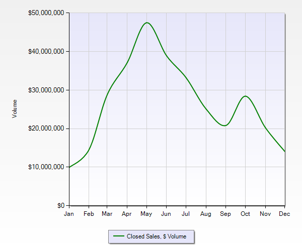 Local Silicon Valley Real Estate Blog Willow Glen Home Sales Year in