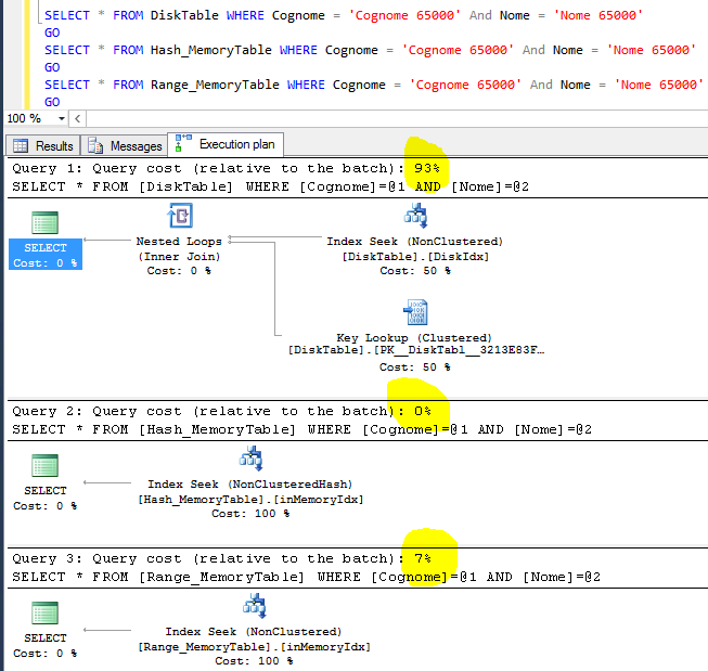 Sql Server 2014 Generate Hash Key