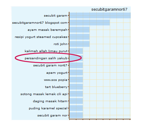 Secubit Garam Cer Tengok