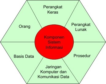 SISTEM INFORMASI SUMBER DAYA INFORMASI ~ yusup-doank-2