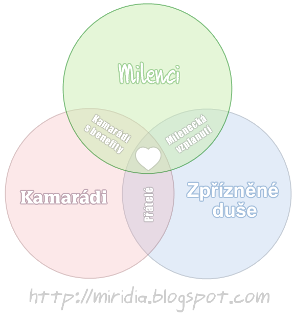 Vztahy /infografika/