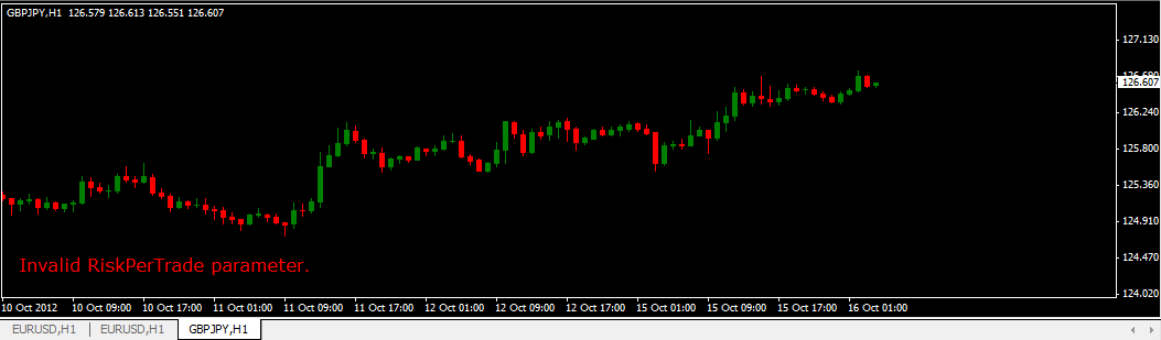 sentiment trading forex quotes
