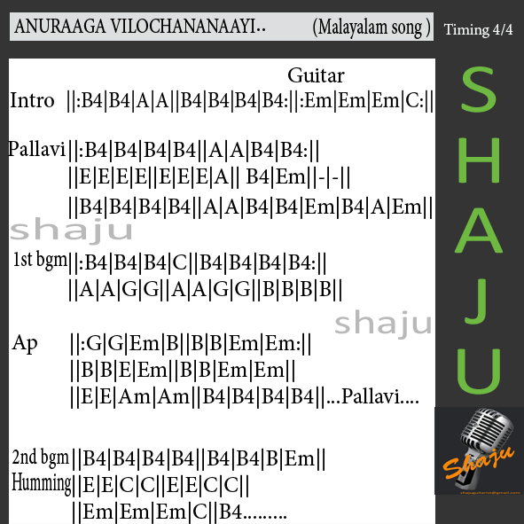 Guitar Tutorial Malayalam | guitar malayalam songs guitar tabs malayalam songs Guitar Tutorial Malayalam | guitar malayalam songs guitar tabs malayalam songs