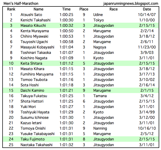 The Armory Show 2013 Mr Big Part 4 Armory Arts Week Nyc