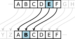 ceasar cipher ceasar cipher