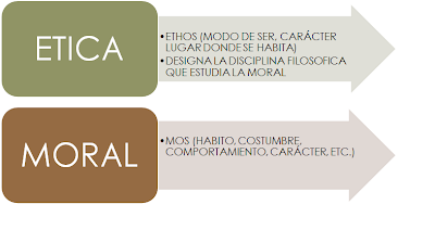 DIFERENCIA CONCIENCIA MORAL diferencia conciencia moral: