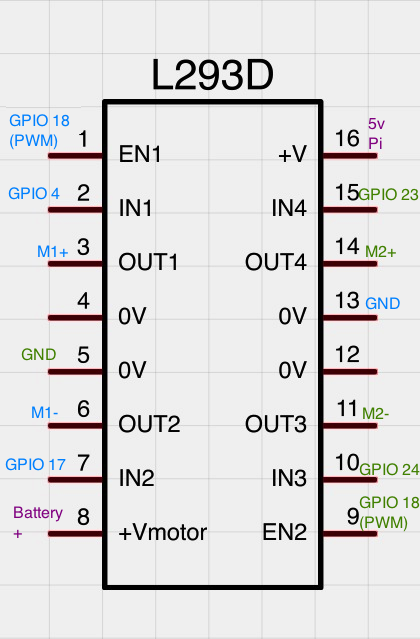 Rover Pi: Controlling two DC motors with Raspberry Pi and the L293D