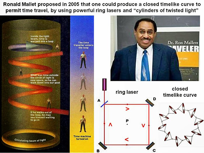 Resultado de imagen para CERN ALCHEMY