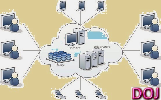 What is Cloud Computing