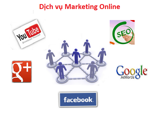 Dịch vụ quảng cáo marketting online trọn gói - Marketing trực tuyến