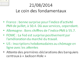 news fondamentaux trading actualites