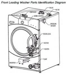 Komponen Mesin Cuci Front Loading