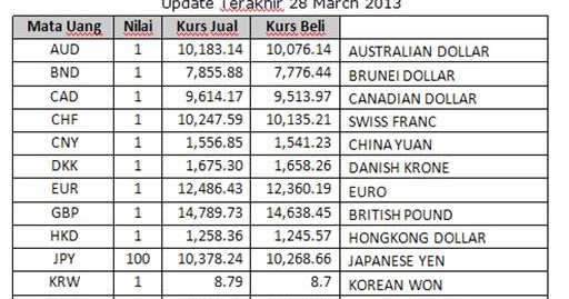 menjalani hidup Akuntansi Internasional tugas pertama