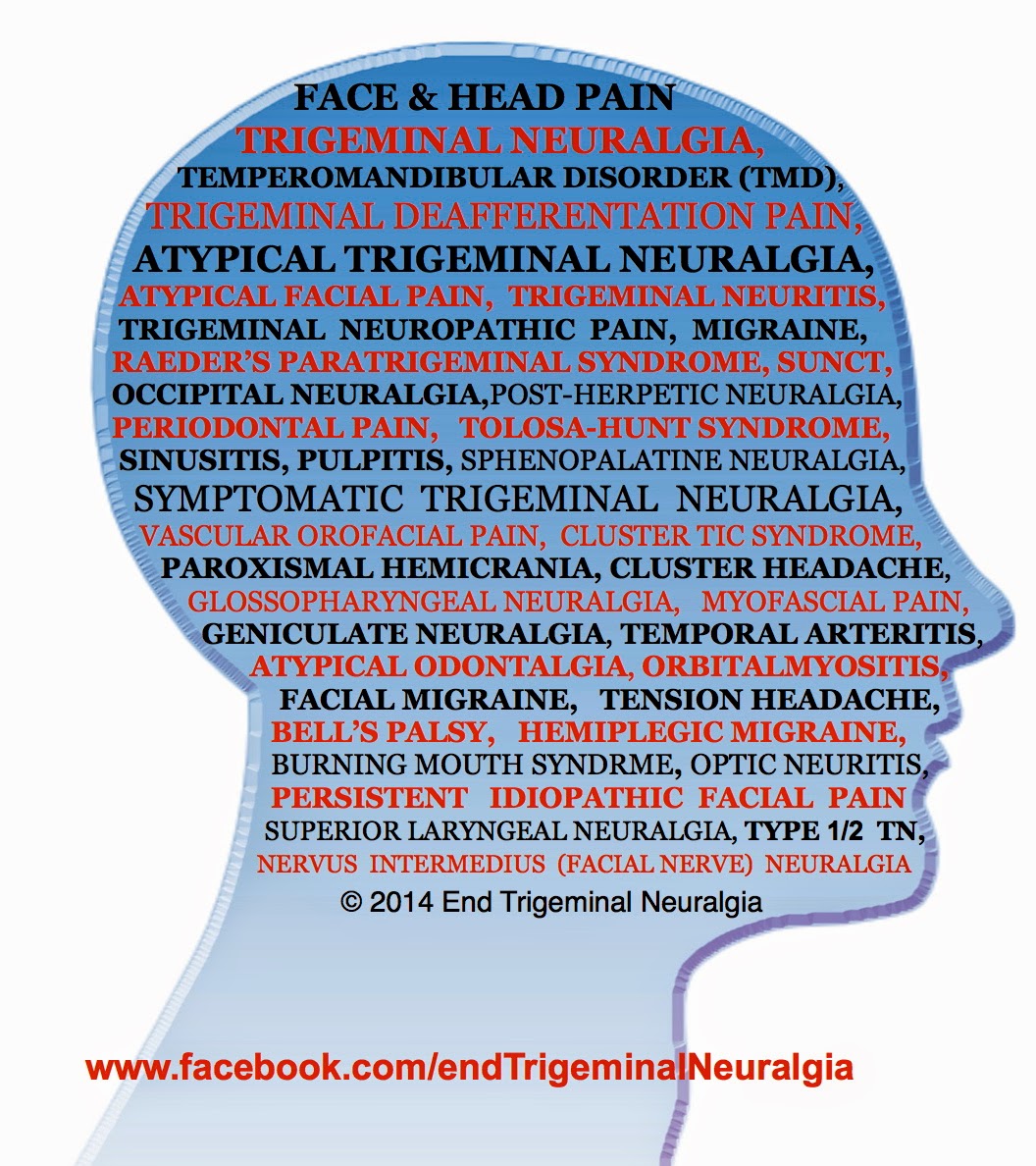 End Trigeminal Neuralgia: It's Not Just About Trigeminal Neuralgia...