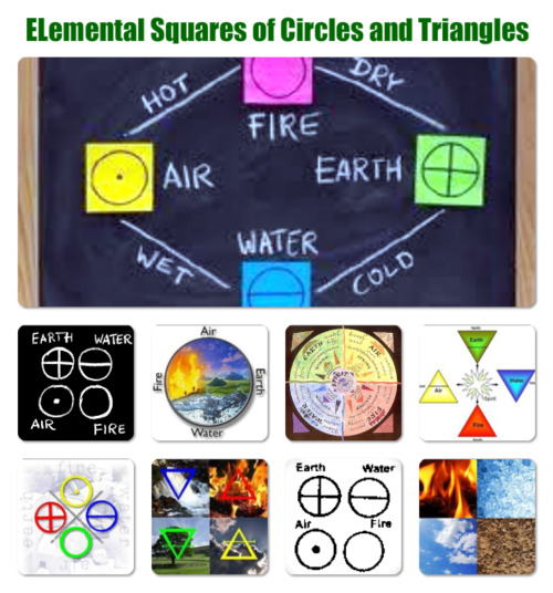 The Four Elements / Earth, Water, Air, Fire Numbers, Directions