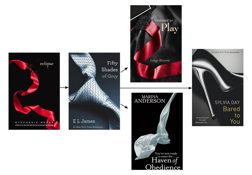 Fifty Shades Of Grey Cover Trends Fifty Shades Of Grey Cover Trends