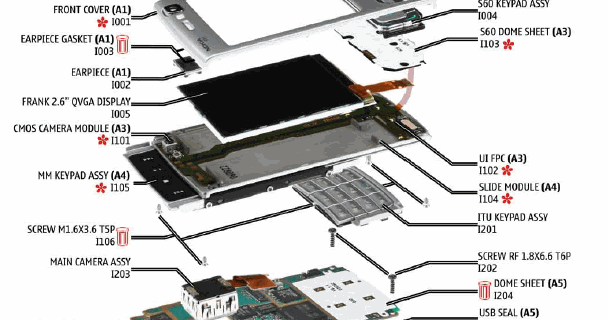 Manuales para desarmar Celulares Nokia ~ UN MUNDO MOVIL