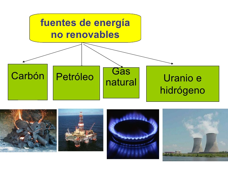4.Energías no renovables