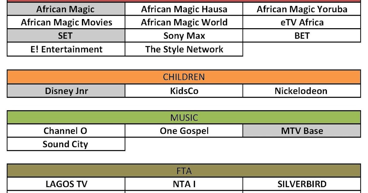 True Tech Kings GOtv Nigeria Channels, Pricing and Dealers (Lagos