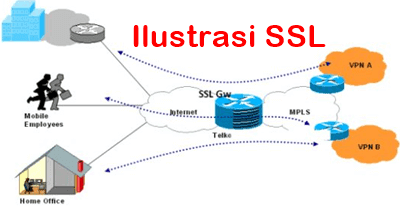 Manfaat Menggunakan Sertifikat SSL