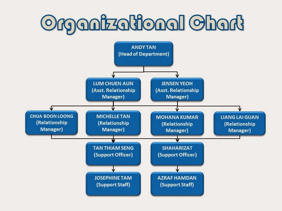 Hsbc Organisational Structure Chart