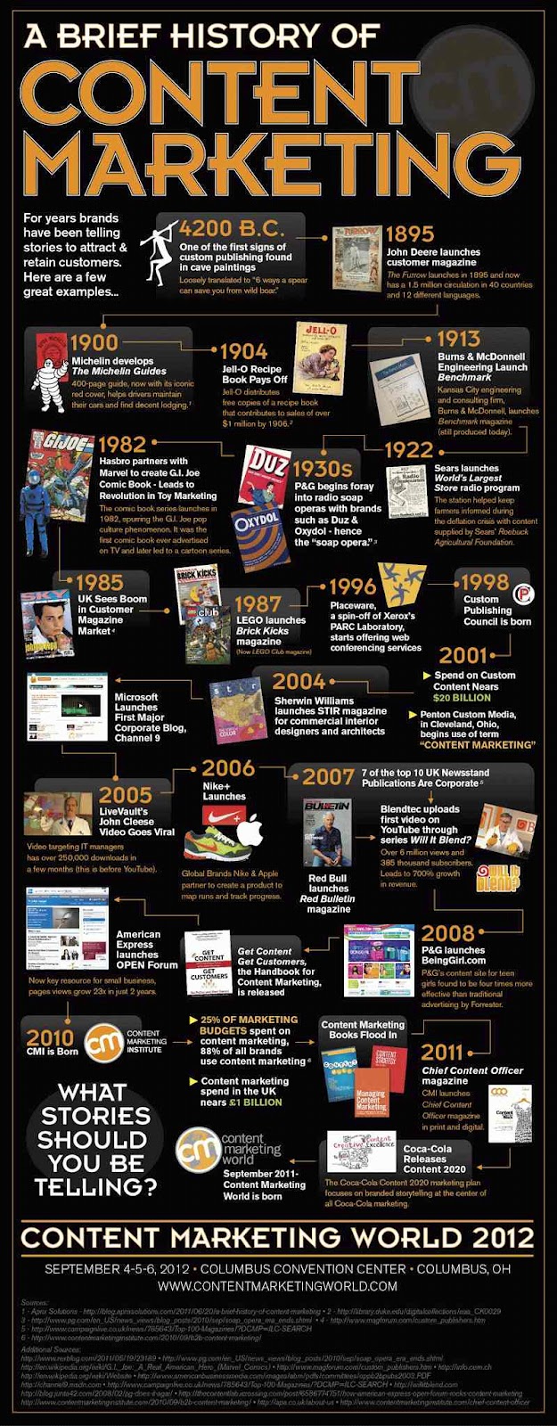 infographics-content-evolution