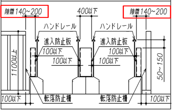 シェルパブログ エスカレータ周りの手すりの注意点