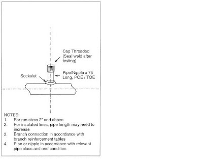 Hydro Test Vent Assembly-5 Hydro Test Vent Assembly-5