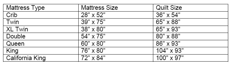 Where can you find a chart of quilt sizes?