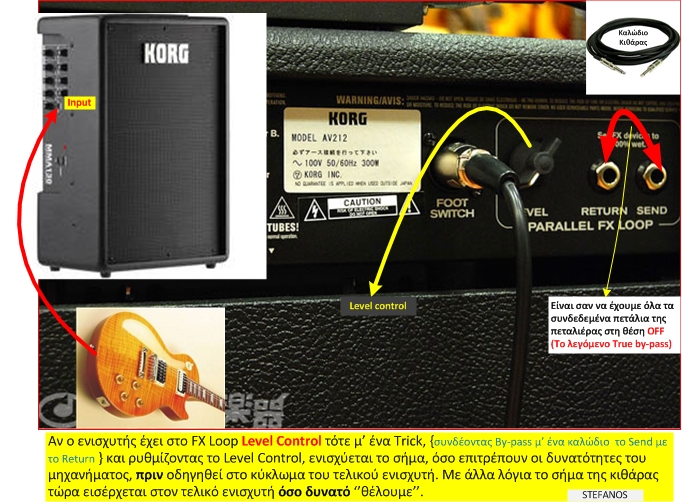 FX LOOP (Send Return) Λούπα Βασικές Έννοιες Audio για Μουσικούς