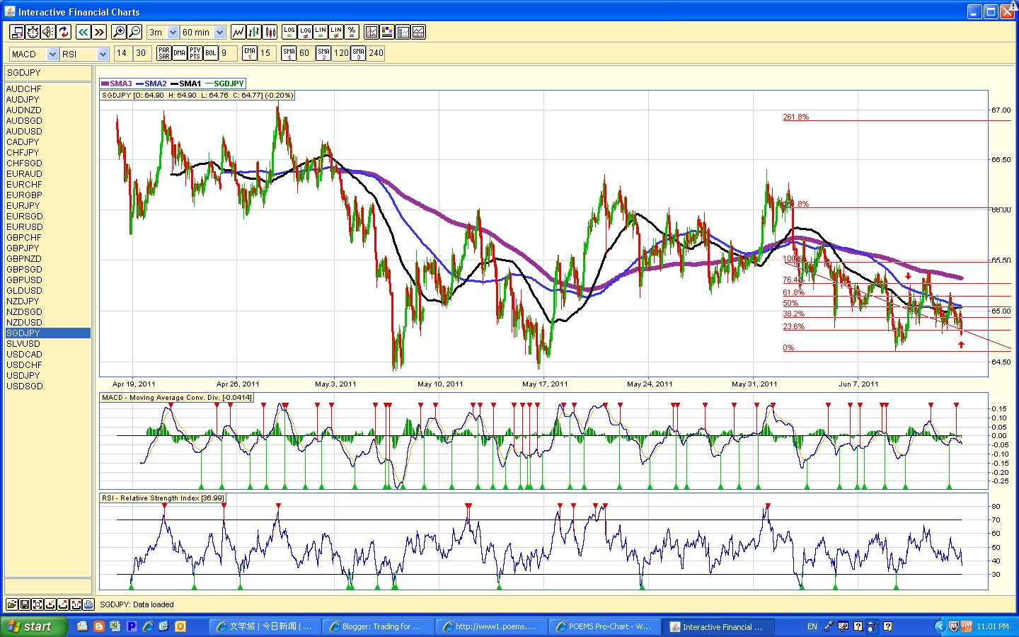 Forex yen to sgd