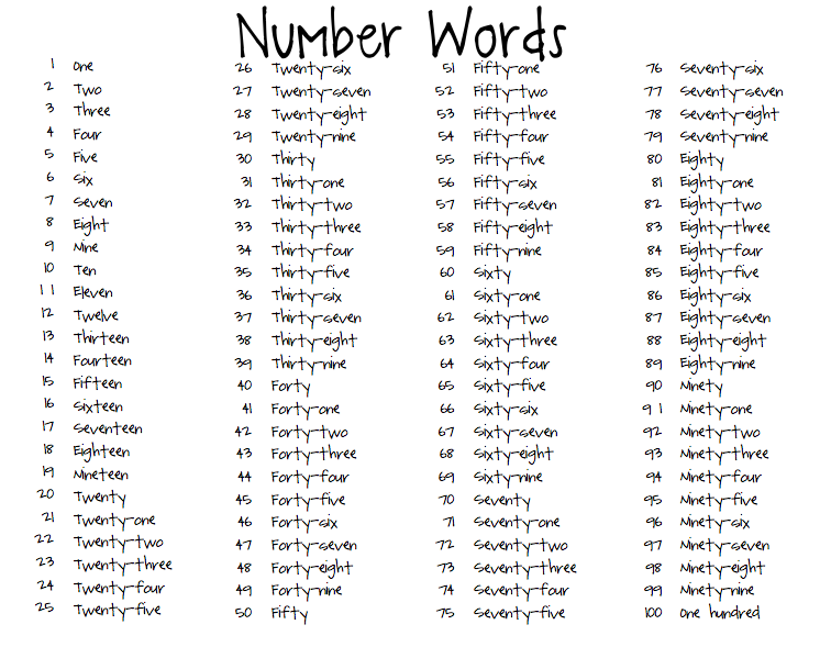 Writing Numbers In Words Chart