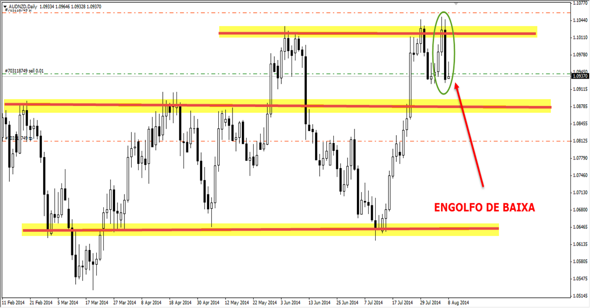 Horario mercado forex brasil