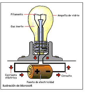 Transformación de energía eléctrica a lumínica
