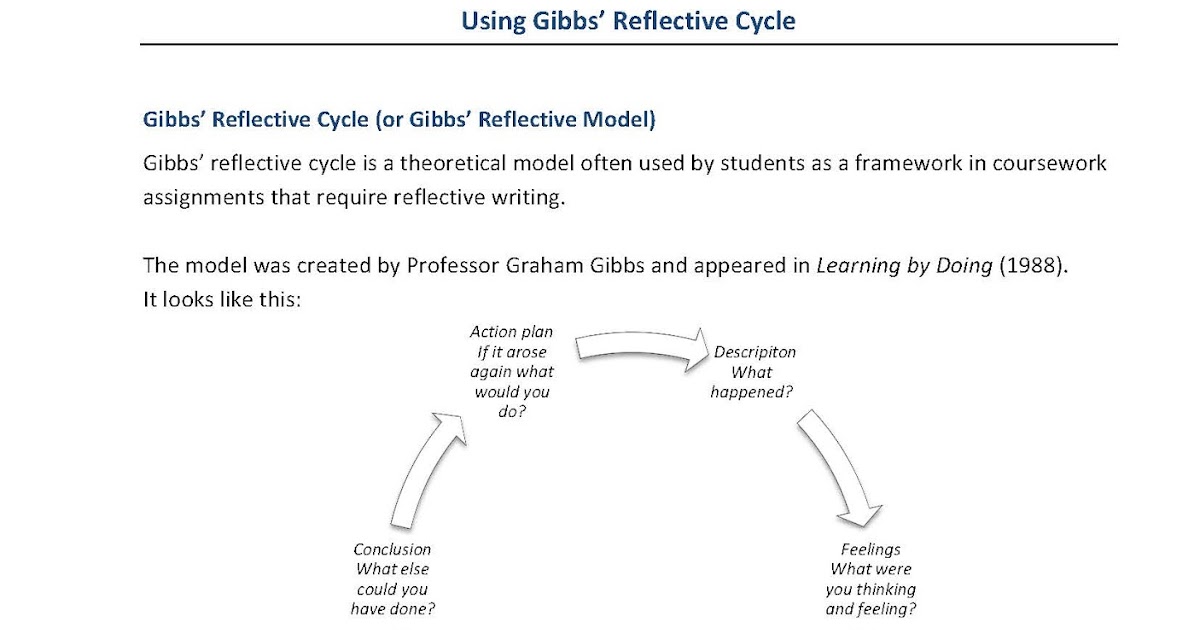 Gibbs reflective cycle 1988 essay image