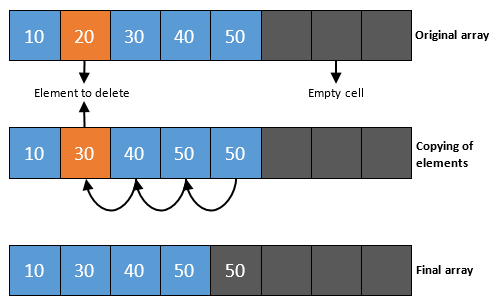 C Program To Perform Binary Search On 10 Elements Of A Soulmate