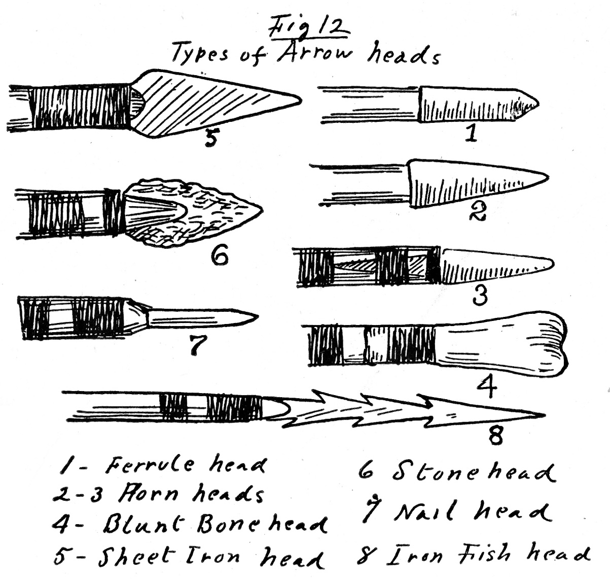 From Stillwater How to Make and Use Bows and Arrows