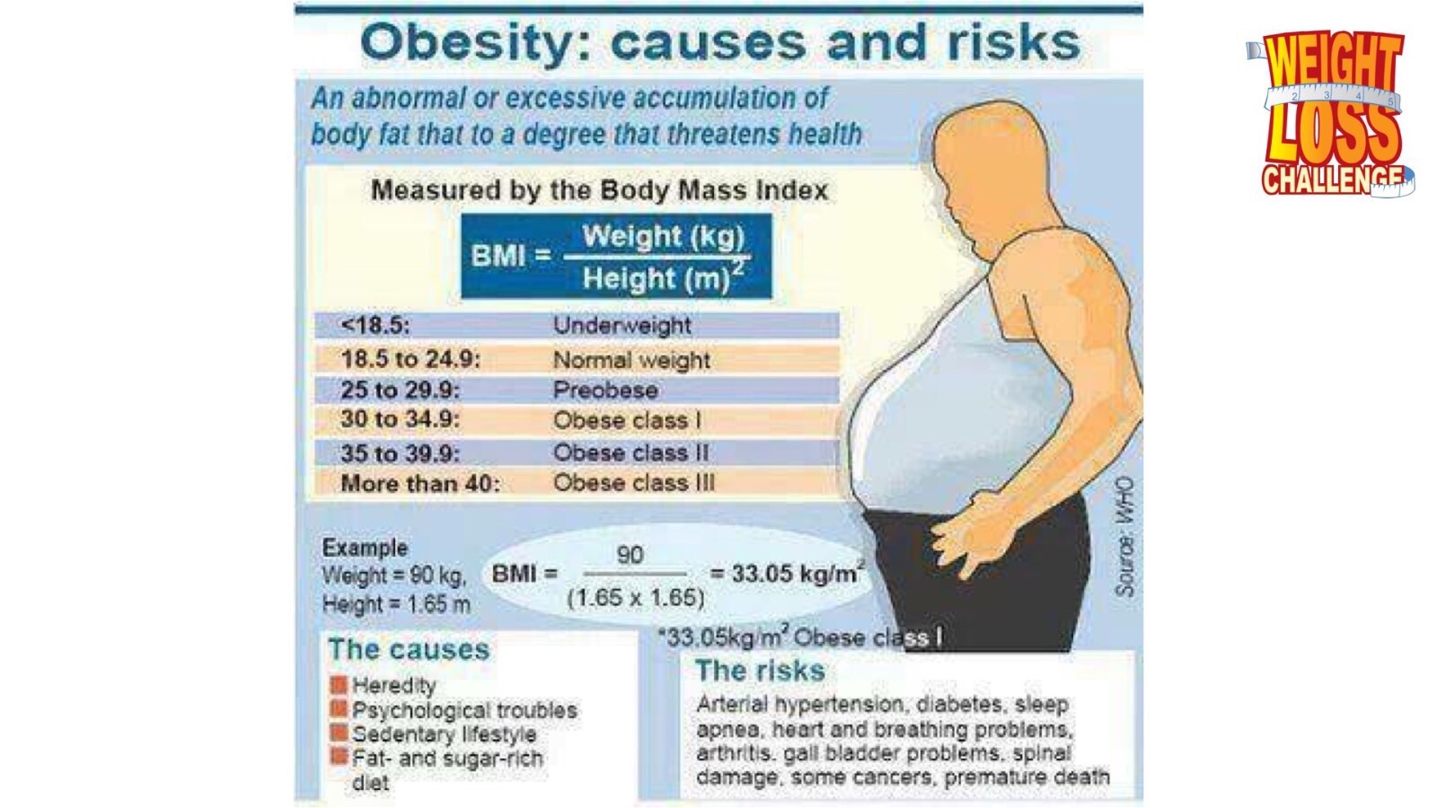 Health Wellness Kenali Bmi Bmr Anda